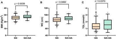 The miR-668 binding site variant rs1046322 on WFS1 is associated with obesity in Southeast Asians
